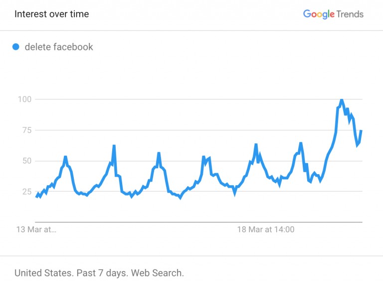 Hashtag Deletefacebook và BFF đang là những từ khóa hot nhất hiện nay Hashtag Deletefacebook và BFF đang là những từ khóa hot nhất hiện nay