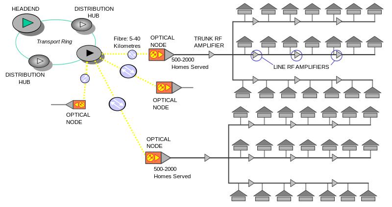 Truyền hình CATV và tất tần tật về hệ thống truyền hình cáp MATV-CATV Truyền hình CATV và tất tần tật về hệ thống truyền hình cáp MATV-CATV