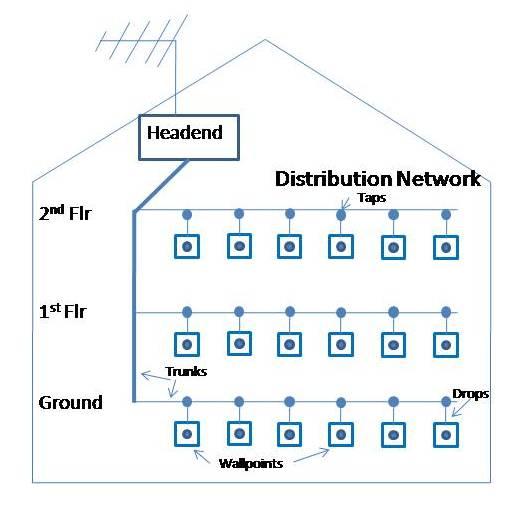 Truyền hình CATV và tất tần tật về hệ thống truyền hình cáp MATV-CATV Truyền hình CATV và tất tần tật về hệ thống truyền hình cáp MATV-CATV