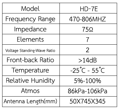 Anten-DVB-T2-ngoai-troi-infosat-HD-7E Anten-DVB-T2-ngoai-troi-infosat-HD-7E