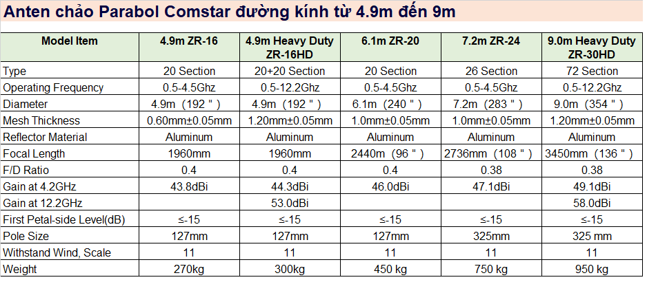 Anten Parabol Comstar 4.9m ZR 16HD Anten Parabol Comstar 4.9m ZR 16HD