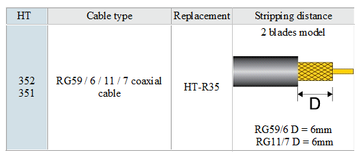 Dao tiện cáp RG6-RG11 Hanlong HT-351 Dao tiện cáp RG6-RG11 Hanlong HT-351