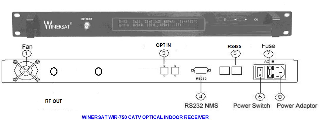 Máy thu quang Winersat WIR-750 Máy thu quang Winersat WIR-750