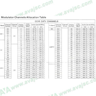 Modulator-channels-table