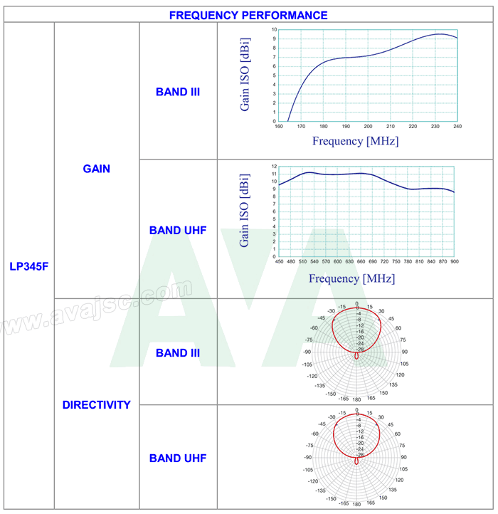 Pracarro-Anten-uhf-vhf-dvb-t2