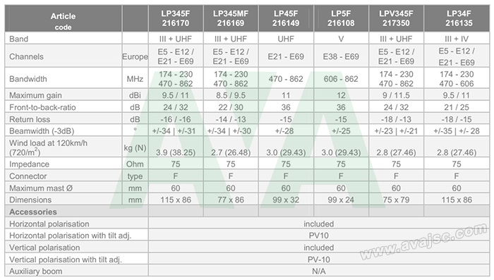 Pracarro-LP345F-Anten-uhf-vhf-dvb-t2 Pracarro-LP345F-Anten-uhf-vhf-dvb-t2