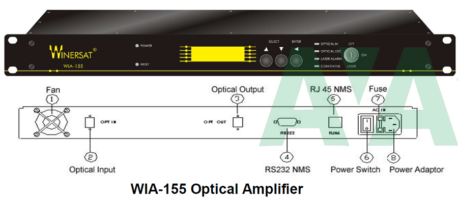 Khuếch đại quang Winersat WIA 155 Khuếch đại quang Winersat WIA 155
