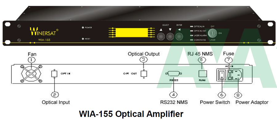 Khuếch đại quang Winersat WIA 155