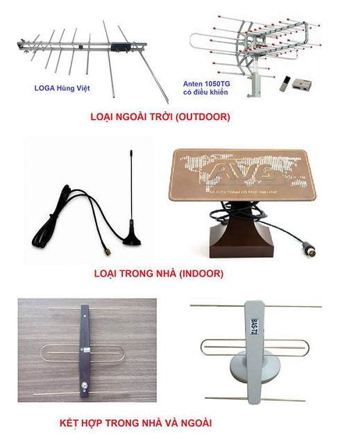 các loại anten truyền hình các loại anten truyền hình