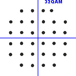 bo-dieu-che-tin-hieu-32qam bo-dieu-che-tin-hieu-32qam