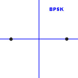 bo-dieu-che-tin-hieu-qam-bpsk bo-dieu-che-tin-hieu-qam-bpsk