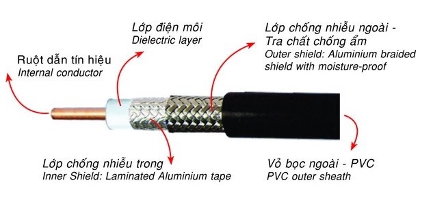 cáp đồng trục giá rẻ, chất lượng cao cáp đồng trục giá rẻ, chất lượng cao