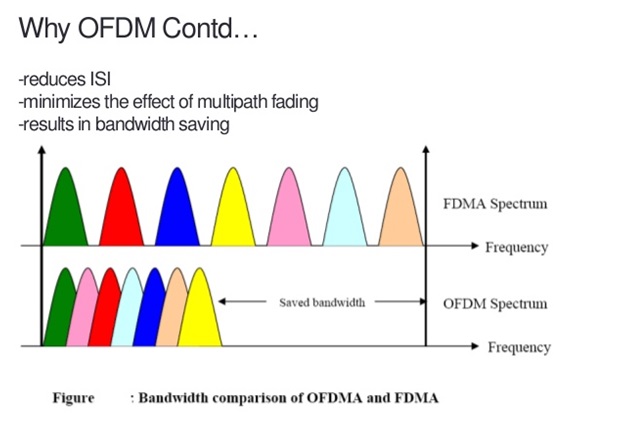 công nghệ OFDM công nghệ OFDM