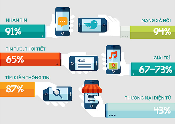cuộc cách mạng 4.0 cuộc cách mạng 4.0