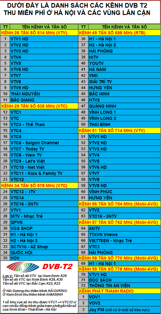 danh-sach-kenh-dvb-t2-ha-noi-moi-nhat-2018 danh-sach-kenh-dvb-t2-ha-noi-tan-so-uhf-vhf