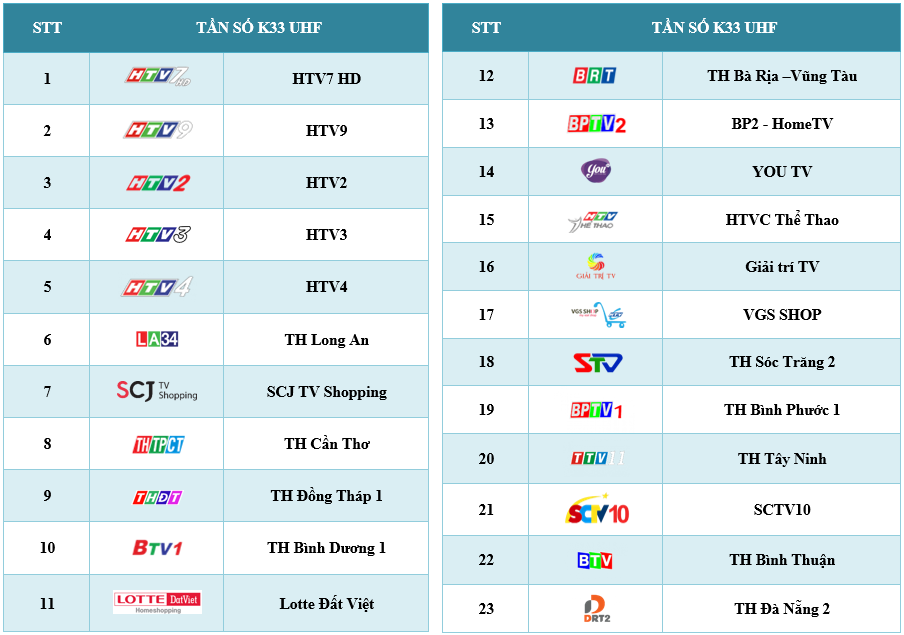 Danh sách các kênh DVB-T2, 5 đài truyền hình phát sóng kênh DVB-T2 Danh sách các kênh DVB-T2, 5 đài truyền hình phát sóng kênh DVB-T2