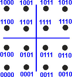 dieu-che-so-16qam dieu-che-so-16qam