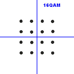 dieu-che-tin-hieu-16qam dieu-che-tin-hieu-16qam