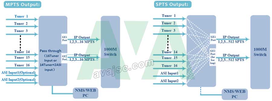 dieu-che-tin-hieu-sang-IPTV dieu-che-tin-hieu-sang-IPTV