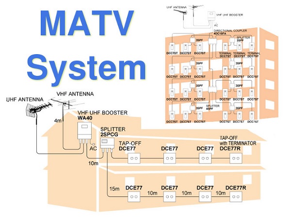 hệ thống truyền hình MATV hệ thống truyền hình MATV
