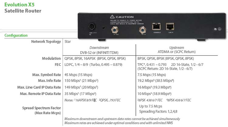 iDirect-X5-modem iDirect-X5-modem