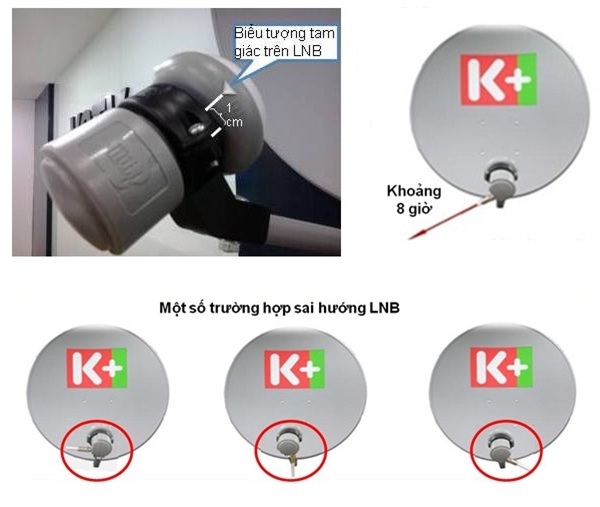 lắp đặt kim thu lnb