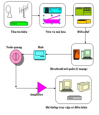 nguyên lý hoạt động của node quang nguyên lý hoạt động của node quang
