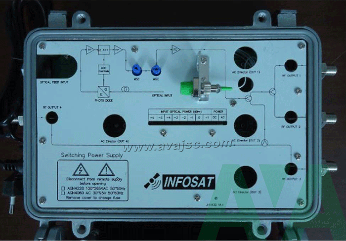 Node quang Infosat AGN 4220 Node quang Infosat AGN 4220