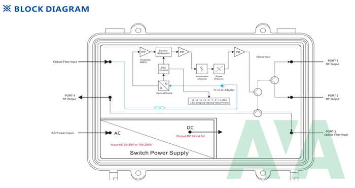 Node quang Infosat AGN 4220 Node quang Infosat AGN 4220