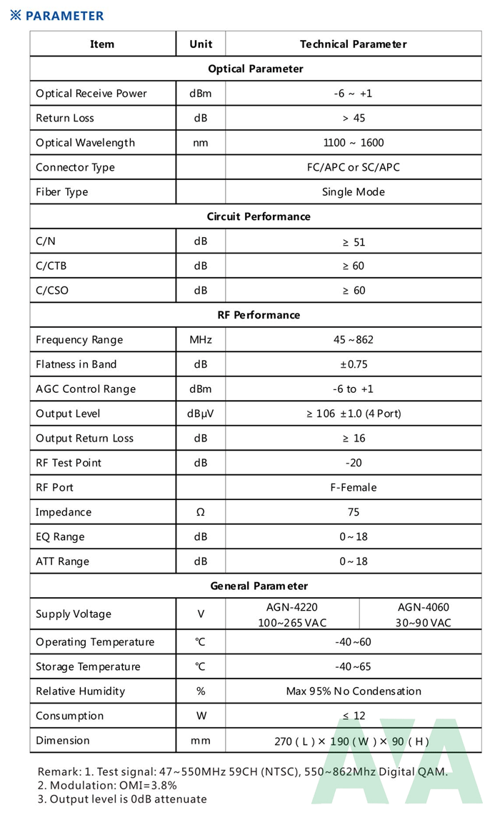 Node quang Infosat AGN 4220 Node quang Infosat AGN 4220