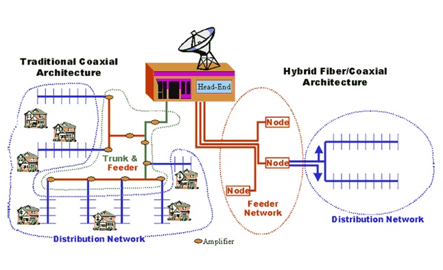 sự phát triển truyền hình cáp sự phát triển truyền hình cáp