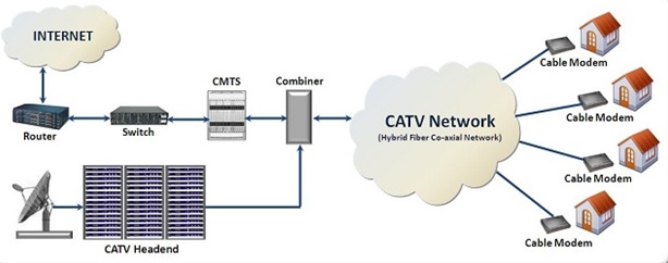 sự phát triển truyền hình cáp sự phát triển truyền hình cáp