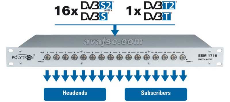 polytron-Switch-Matrix-ESM-1716 polytron-Switch-Matrix-ESM-1716