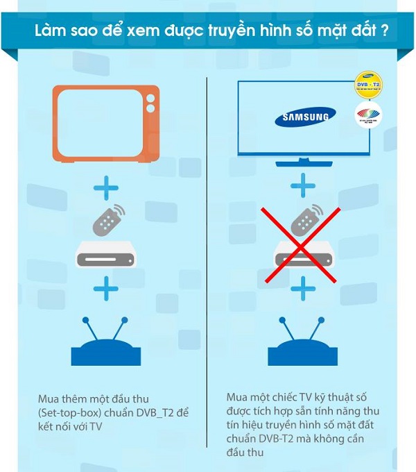 cách xem truyền hình số mặt đất cách xem truyền hình số mặt đất