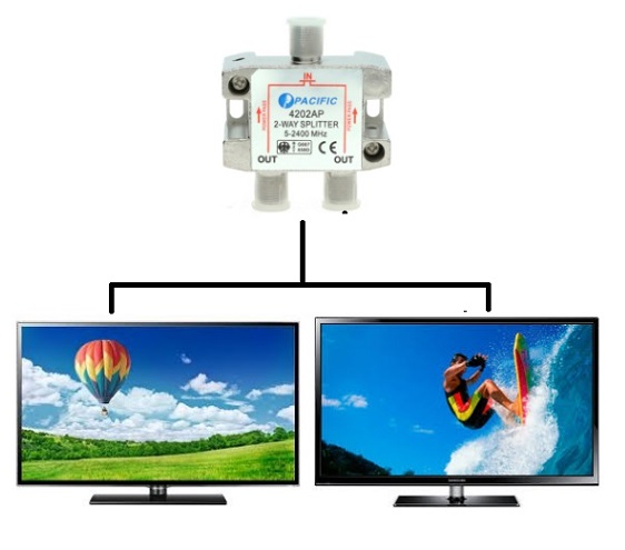 suy hao tín hiệu đường truyền suy hao tín hiệu đường truyền
