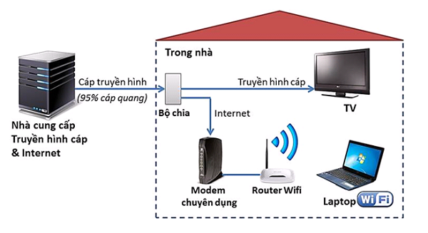 suy hao tín hiệu đường truyền suy hao tín hiệu đường truyền