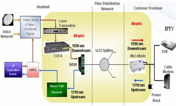 Tìm hiểu về hệ thống truyền hình MATV Tìm hiểu về hệ thống truyền hình MATV