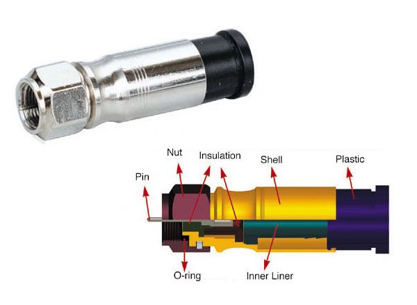 Tìm hiểu về Jack kết nối phụ kiện cáp đồng trục Tìm hiểu về Jack kết nối phụ kiện cáp đồng trục