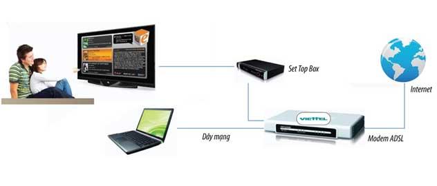 truyền hình internet truyền hình internet