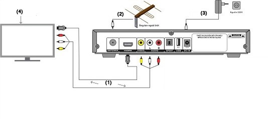 truyền hình số nhà cao tầng truyền hình số nhà cao tầng