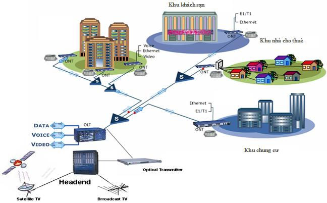 hệ thống matv catv hệ thống matv catv
