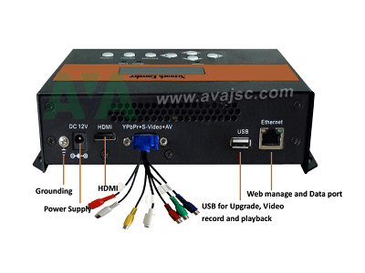 Bộ mã hóa mạng 3558A - Mã hóa tín hiệu số HDMI, A/V ra IP