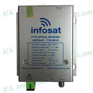 Node quang Infosat FTH 861A